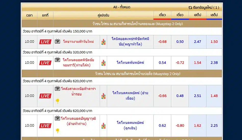 วัวชนวันนี้